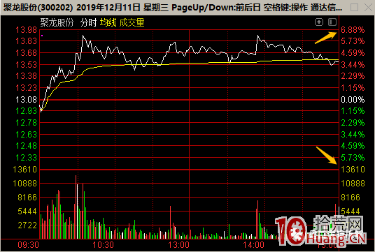 超短高手深度談:漲停板坐標、滿占坐標、普通坐標是什麼?優缺點如何?打板盯盤用哪個?(圖解) 超短高手深度談:漲停板坐標、滿占坐標、普通坐標是什麼?優缺點如何?打板盯盤用哪個?(圖解),拾荒網