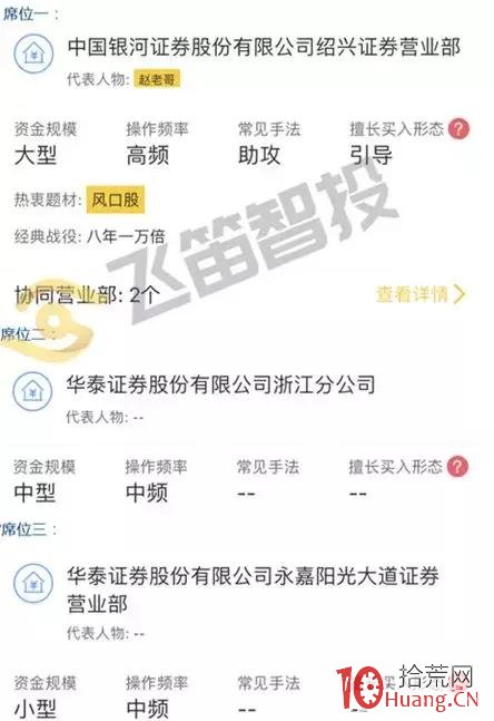 八年一萬倍 打板界傳奇人物趙老哥交割單案例圖解,拾荒網