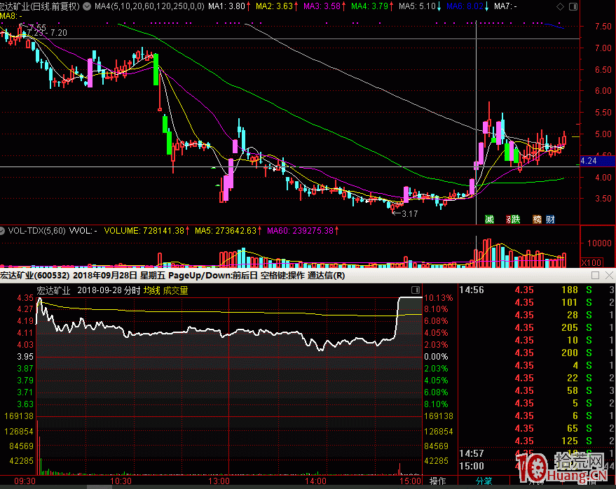 首板進二板、二板進三板、三板進四板的集合競價看盤技巧,拾荒網