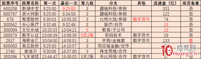 大長腿戰法系列之3:龍頭股被動跟隨殺跌,次日的低吸操作 深度教程(圖解) 大長腿戰法系列之3:龍頭股被動跟隨殺跌,次日的低吸操作 深度教程(圖解),拾荒網
