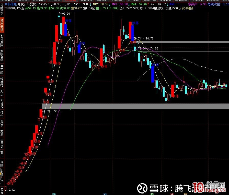 換手出妖股 隻打換手接力二板（圖解）,拾荒網