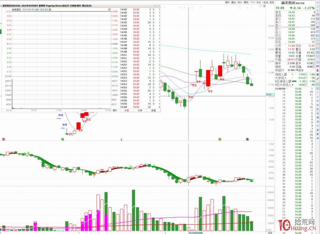首板模式的核心秘訣（圖解）,拾荒網