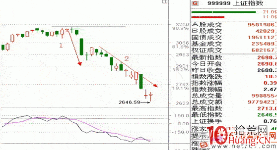 漲停板戰法系統教程_1：系統環境（圖解）,拾荒網