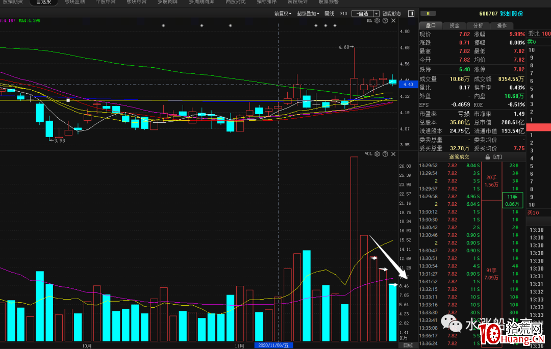 漲停板試盤(圖解) 漲停板試盤(圖解),拾荒網