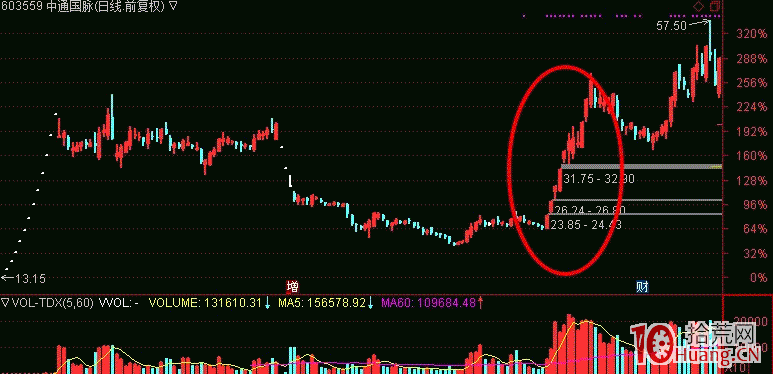 打板不要邏輯，隻打人氣龍頭股,拾荒網