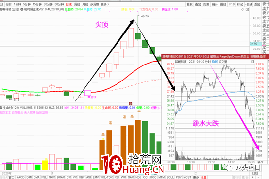 如何利用情緒周期逃頂抄底？（圖解）,拾荒網