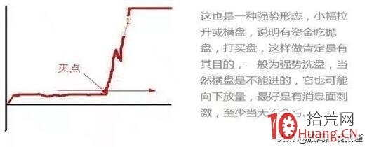 分時圖獲利三種形態（圖解）,拾荒網