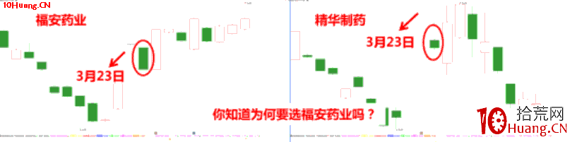 漲停板打板進階深度教程3：空間龍切換時的支線題材短線套利技術（圖解）,拾荒網