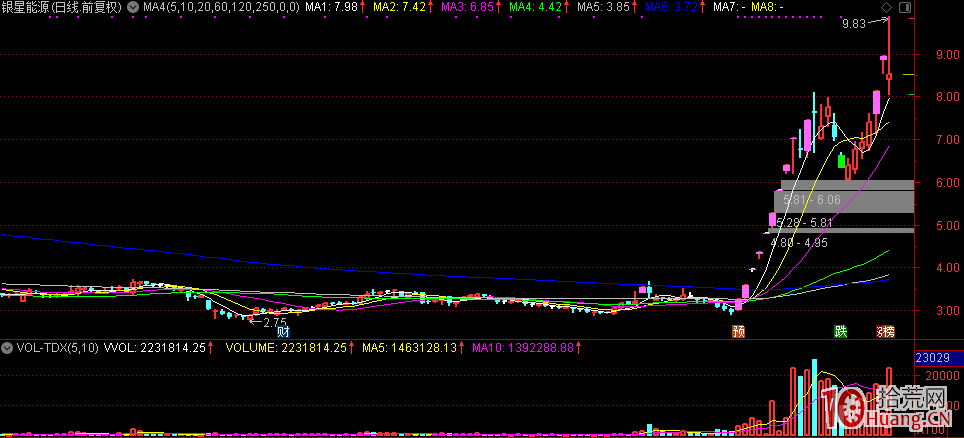 情緒周期循環思想框架：短線打板怎樣理清情緒周期的脈搏,拾荒網