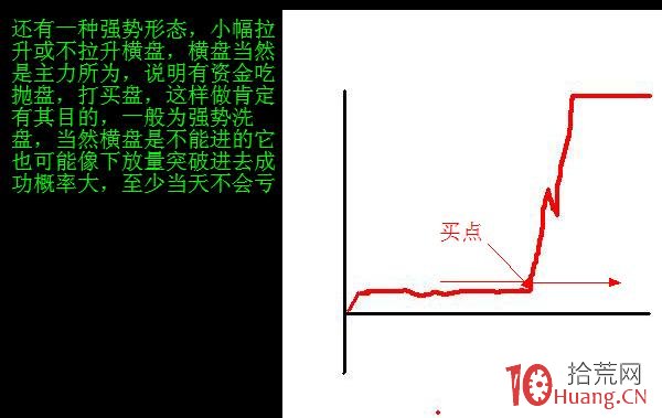 分時圖走勢抓漲停模型（圖解）,拾荒網