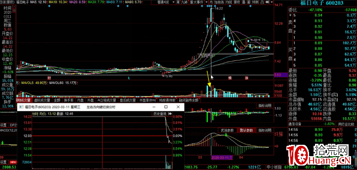 龍頭經典反抽戰法：瀑佈殺低吸（圖解）,拾荒網