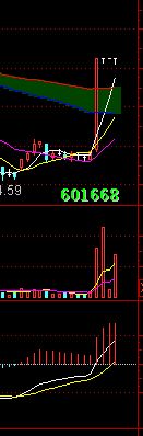 對比哪種K線組合易漲停（圖解）,拾荒網