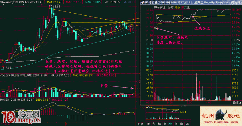 集合競價巨量跳空與漲停板打板買入法(圖解) 集合競價巨量跳空與漲停板打板買入法(圖解),拾荒網