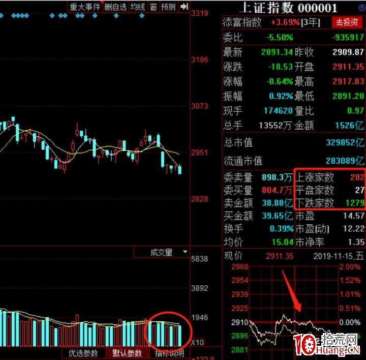 短線高手如何復盤?深度教程(圖解) 短線高手如何復盤?深度教程(圖解),拾荒網