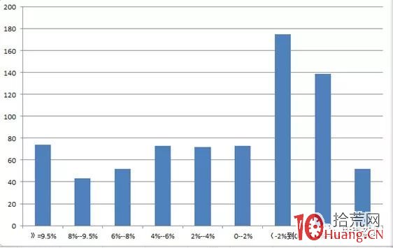 量化數據告訴你股票開盤低開超-4%買入的勝率（圖解）,拾荒網