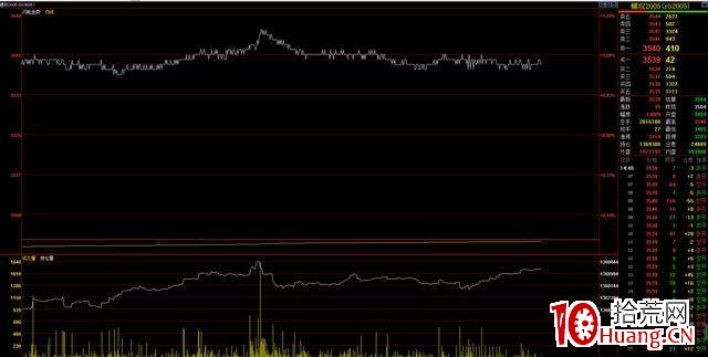 閃電圖怎麼用?(圖解) 閃電圖怎麼用?(圖解),拾荒網