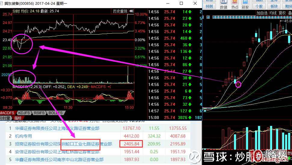 遊資大佬喬幫主三板低吸戰法（案例圖解）,拾荒網
