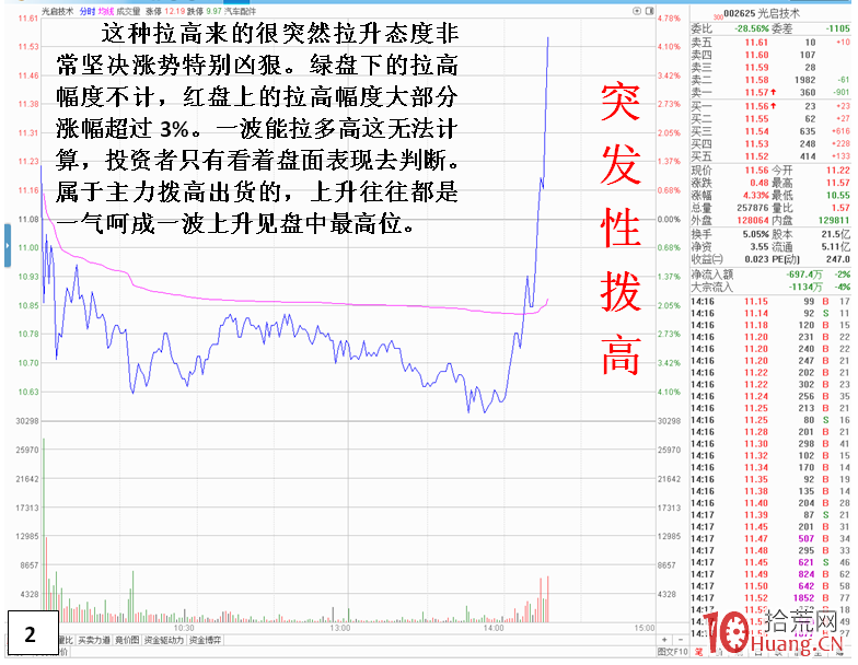 漲停板第二天,盤中急跌後又急漲,如何操作?(圖解) 漲停板第二天,盤中急跌後又急漲,如何操作?(圖解),拾荒網
