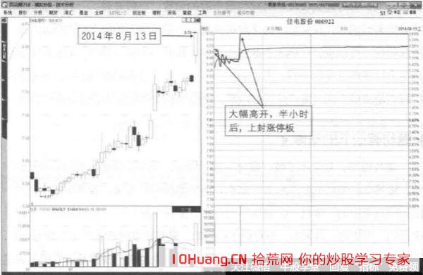 如何預測某隻股票會不會漲停？漲停板原因常見歸類（圖解）,拾荒網