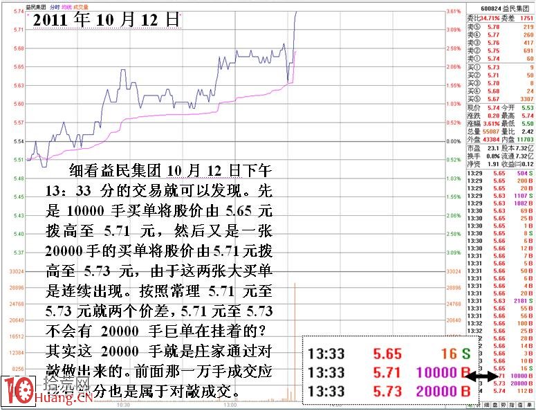 圖解莊傢如何通過盤口大單展示實力吸引跟風盤,拾荒網