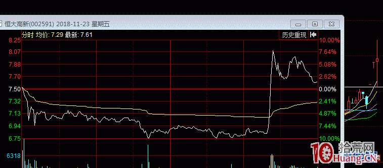 解讀！新“大長腿”短線戰法掌握這幾點躺著贏（圖解）,拾荒網