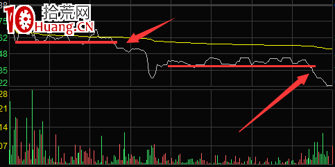 四個盤中判斷分時賣點的經驗，一般能賣在高點（圖解）,拾荒網