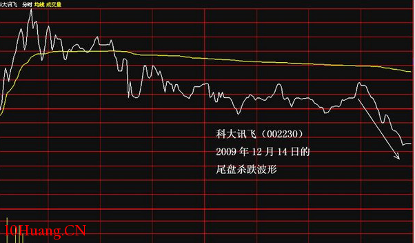 分時圖中的十種波形(10):殺跌波分時走勢 分時圖中的十種波形(10):殺跌波分時走勢,拾荒網