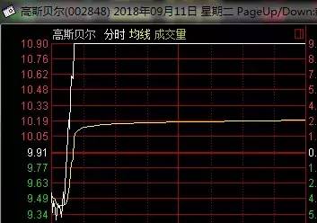 我是如何低吸做反包漲停的(圖解) 我是如何低吸做反包漲停的(圖解),拾荒網