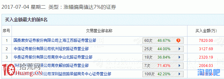 遊資席位漲停板打板手法圖解：五板一字回封,拾荒網
