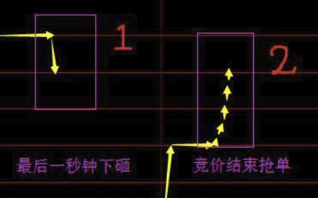 1進2打板技巧之集合競價買入法（圖解）,拾荒網
