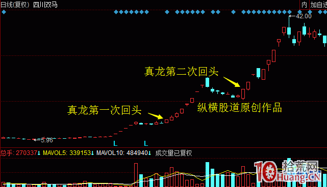 論股市“倚天劍”之千金難買龍回頭戰法！（圖解）,拾荒網
