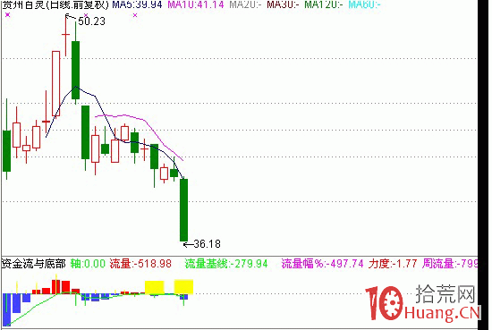 隔日超短分時戰法入門_3：大單托盤盤口（圖解）,拾荒網