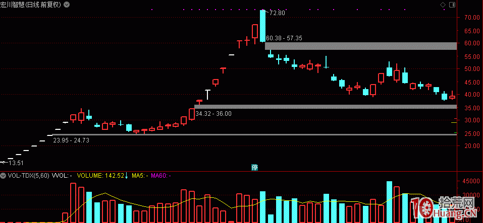 追妖股之路：我是如何從低吸半路打首板打二板三板到隻打四板五板的,拾荒網