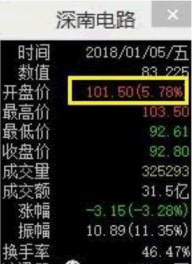 龍頭股低吸手冊深度教程19:次新股的低吸方法二,次新龍頭二連板(圖解) 龍頭股低吸手冊深度教程19:次新股的低吸方法二,次新龍頭二連板(圖解),拾荒網