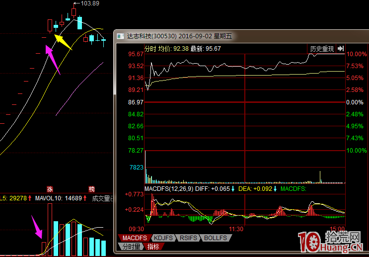 圖解次新股開板當日的幾種走勢與打板研判,拾荒網