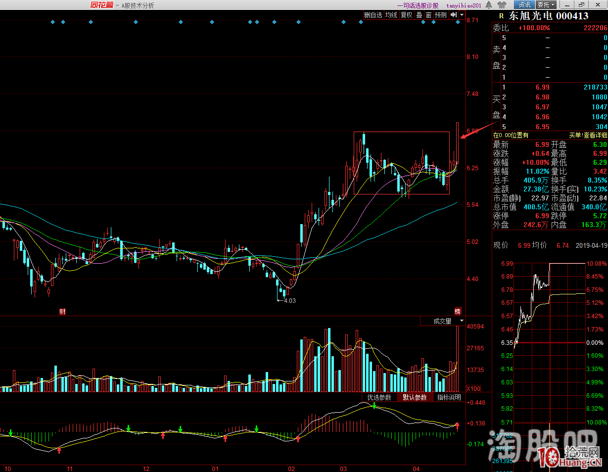 超短起爆模式之平臺突破戰法抓漲停板技巧（案例圖解）,拾荒網