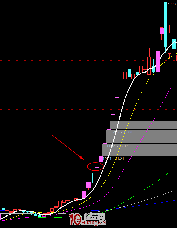 反包漲停戰法成功率技術探討(圖解) 反包漲停戰法成功率技術探討(圖解),拾荒網