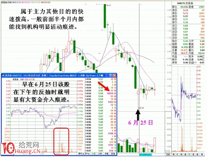 出貨與試盤的秘密:多筆大單拉高與單筆大單拉高 出貨與試盤的秘密:多筆大單拉高與單筆大單拉高,拾荒網