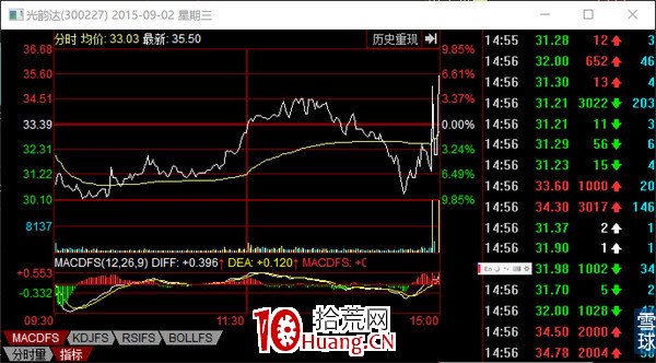 龍虎榜之主力探密，教你一步一步成為分析高手（圖解）,拾荒網