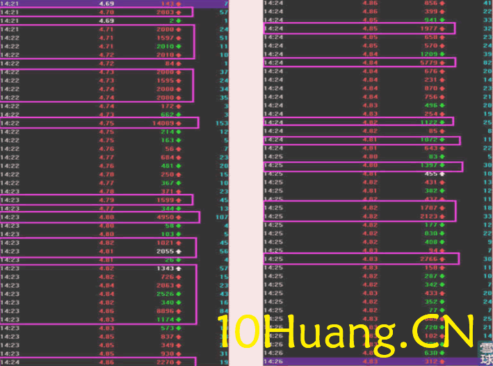 資金流戰法教程28:如何確定主力共同行為(圖解) 資金流戰法教程28:如何確定主力共同行為(圖解),拾荒網