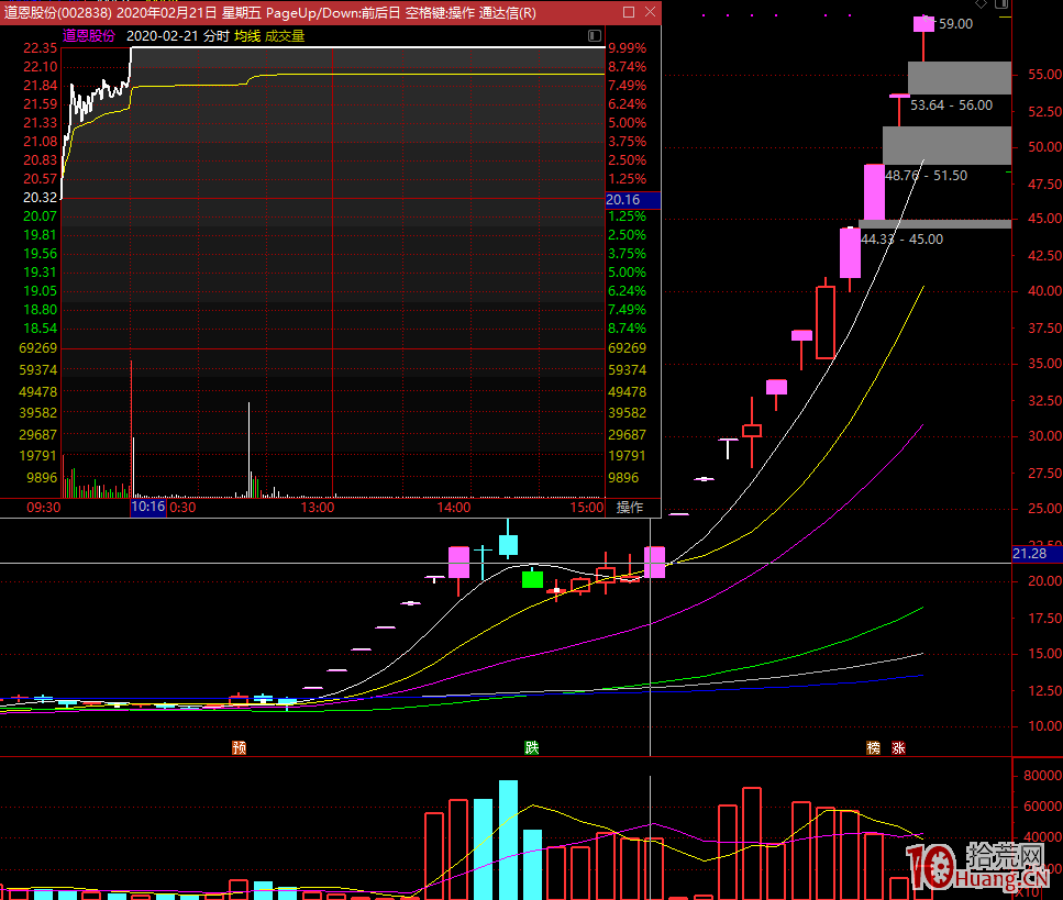 漲停板學之：板塊內部龍頭與跟風股的漲停板連板高度實質與晉級淘汰規律（圖解）,拾荒網