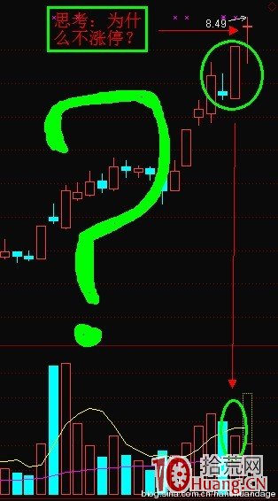 K線結構抓漲停板教程_2：擎天柱（圖解）,拾荒網