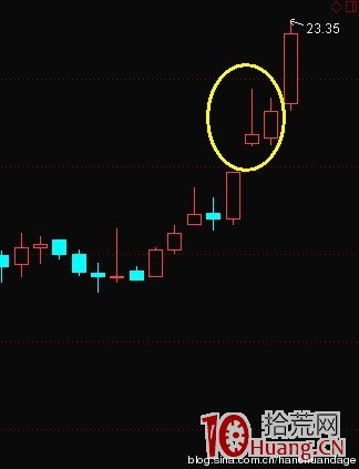 K線結構抓漲停板教程_4：回馬槍（圖解）,拾荒網
