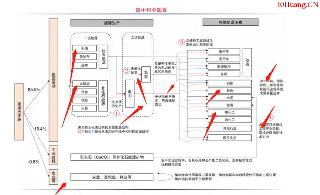 如何從漲停板復盤看清市場的明線和暗線？（圖解）,拾荒網