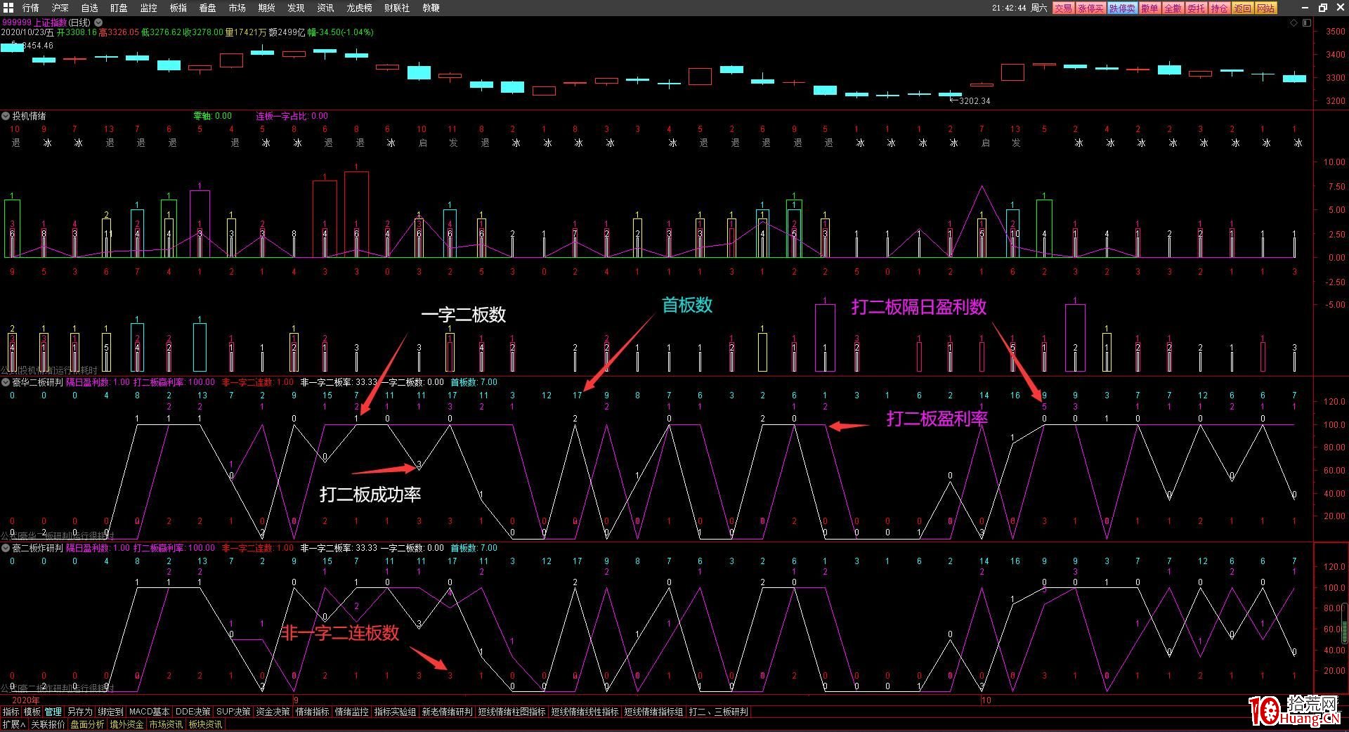 論創業板註冊制新玩法之一打二板 關於勝率的數據回測（圖解）,拾荒網
