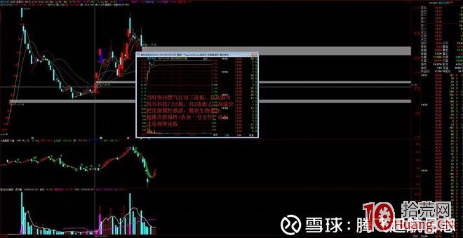 提高股票打首板勝率的十種進階方法與四類首板打板失敗情況（圖解）,拾荒網