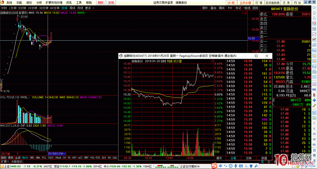 分時沖擊波拿貨案例與風險止損（圖解）,拾荒網