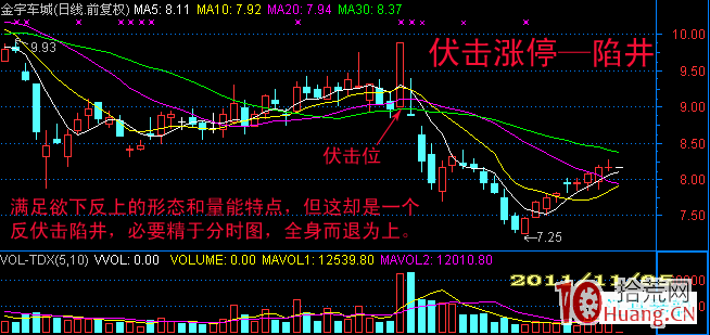 短線伏擊漲停出現頻率最高的位置（圖解）,拾荒網