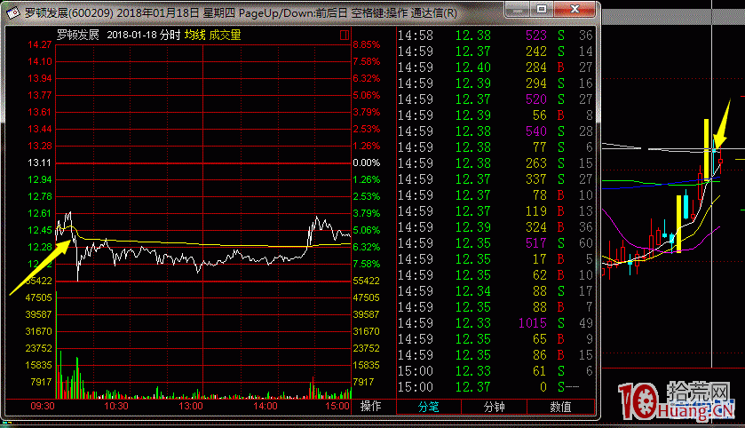 打板族的進攻和防守之道 打板族的進攻和防守之道,拾荒網