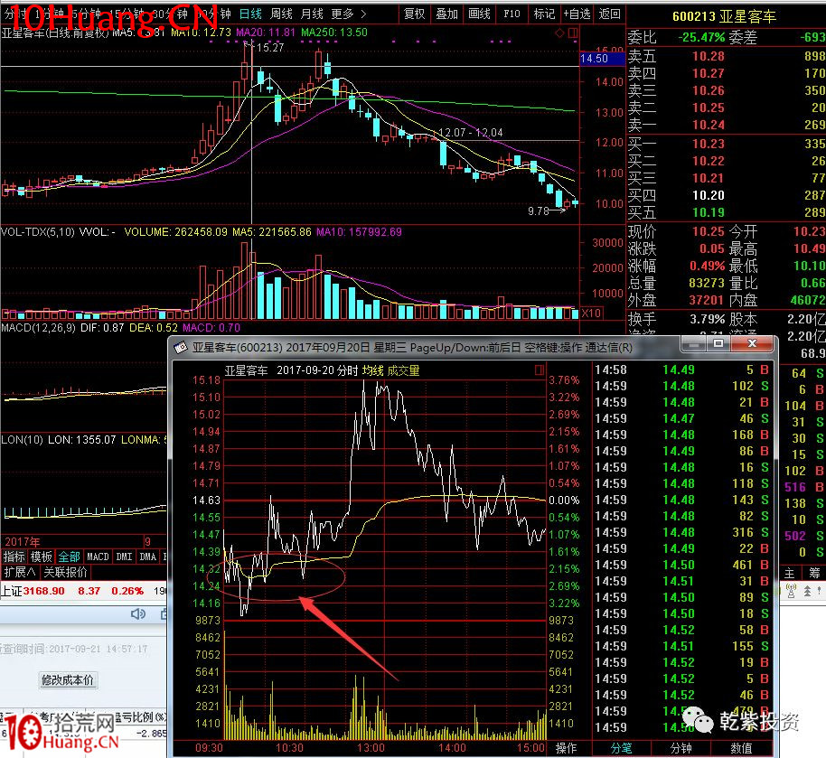 遊資大神退學炒股2017-2018年一年88倍之旅的交割單附圖復盤（第二部分）,拾荒網